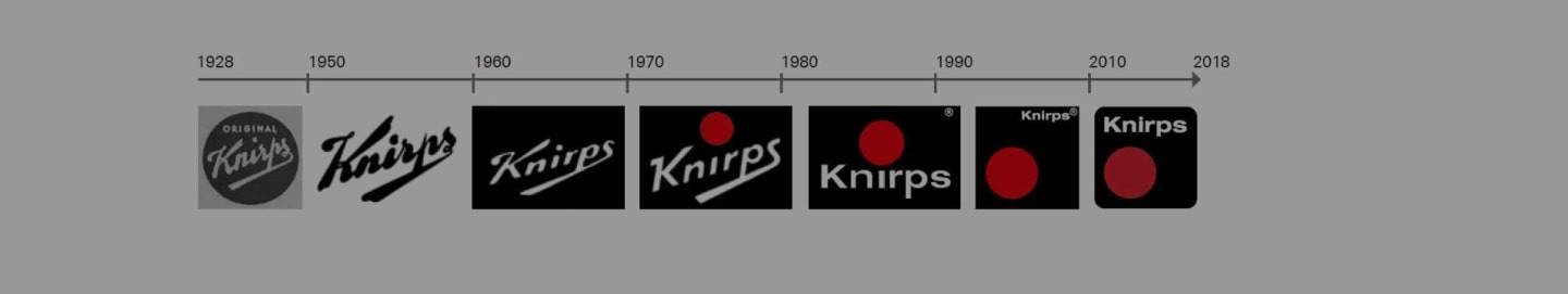 Development of the Knirps logo